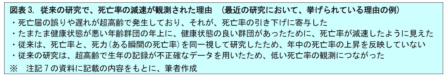 図表3. 従来の研究で、死亡率の減速が観測された理由 (最近の研究において、挙げられている理由の例)