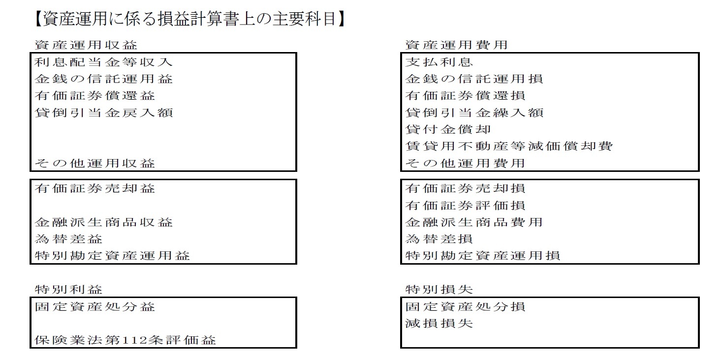 【資産運用に係る損益計算書上の主要科目】