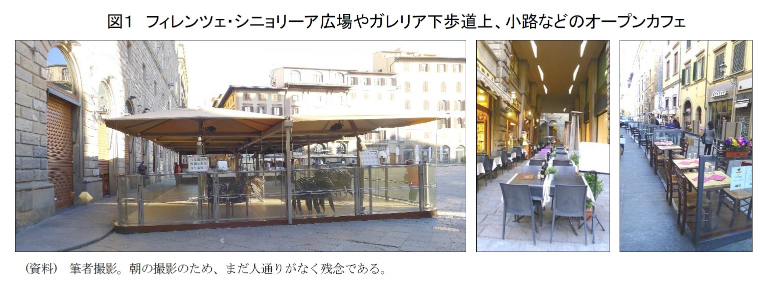 図1 フィレンツェ・シニョリーア広場やガレリア下歩道上、小路などのオープンカフェ