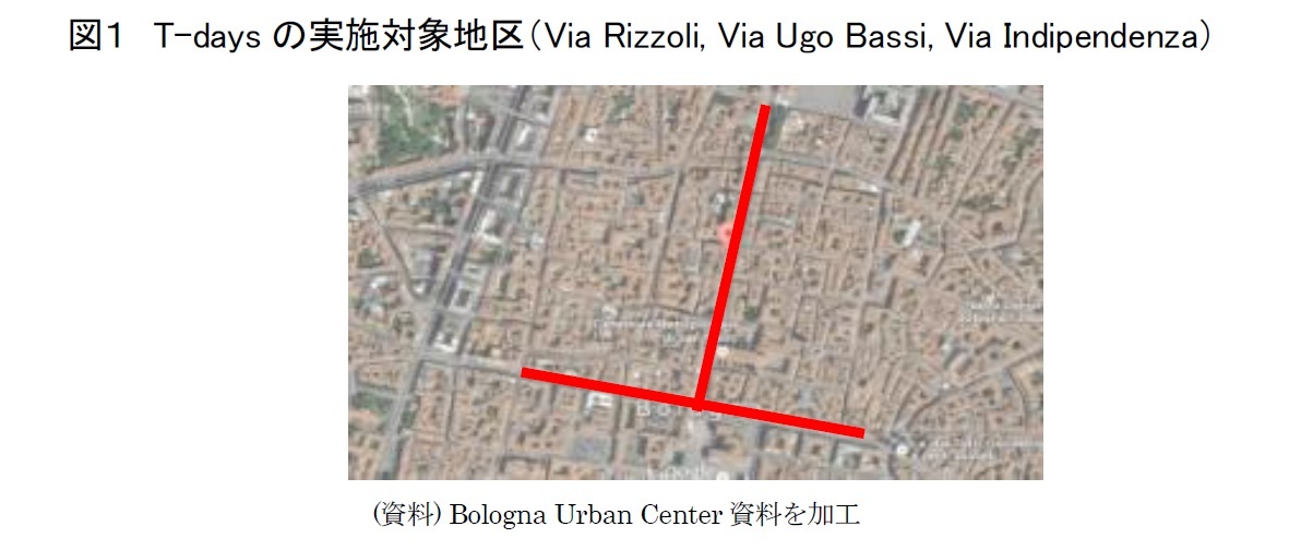 図１　T-daysの実施対象地区（Via Rizzoli, Via Ugo Bassi, Via Indipendenza）