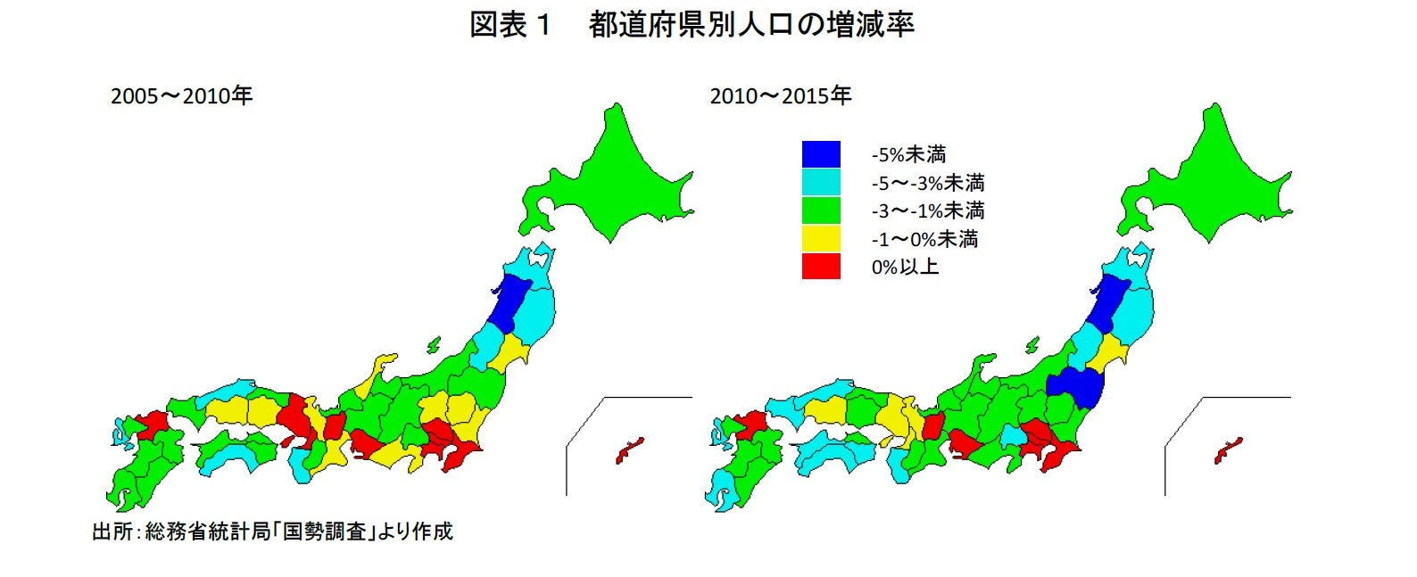 図表１　都道府県別人口の増減率