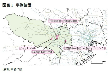 図表1　事例位置