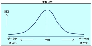 正規分布の生保での活用例－中心極限定理は、保険数理をどのように支えているか?