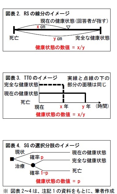 図表2. RSの線分のイメージ/図表3. TTOのイメージ/図表4. SGの選択分肢のイメージ