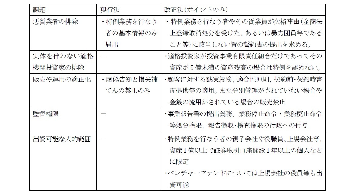 改正金商法の概要