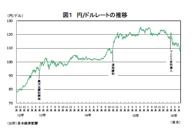ややこしい 円安 円高になる為替の仕組みと考え方を解説