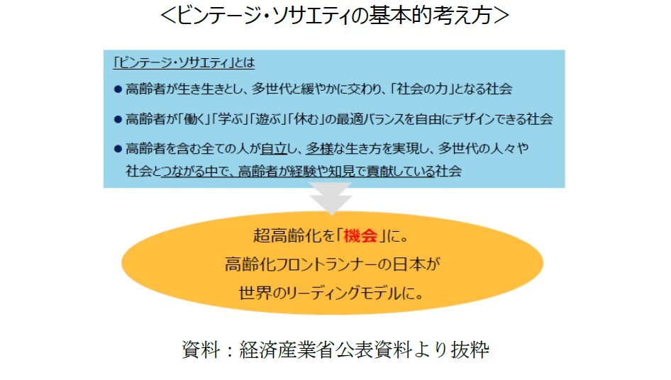 <ビンテージ・ソサエティの基本的考え方>