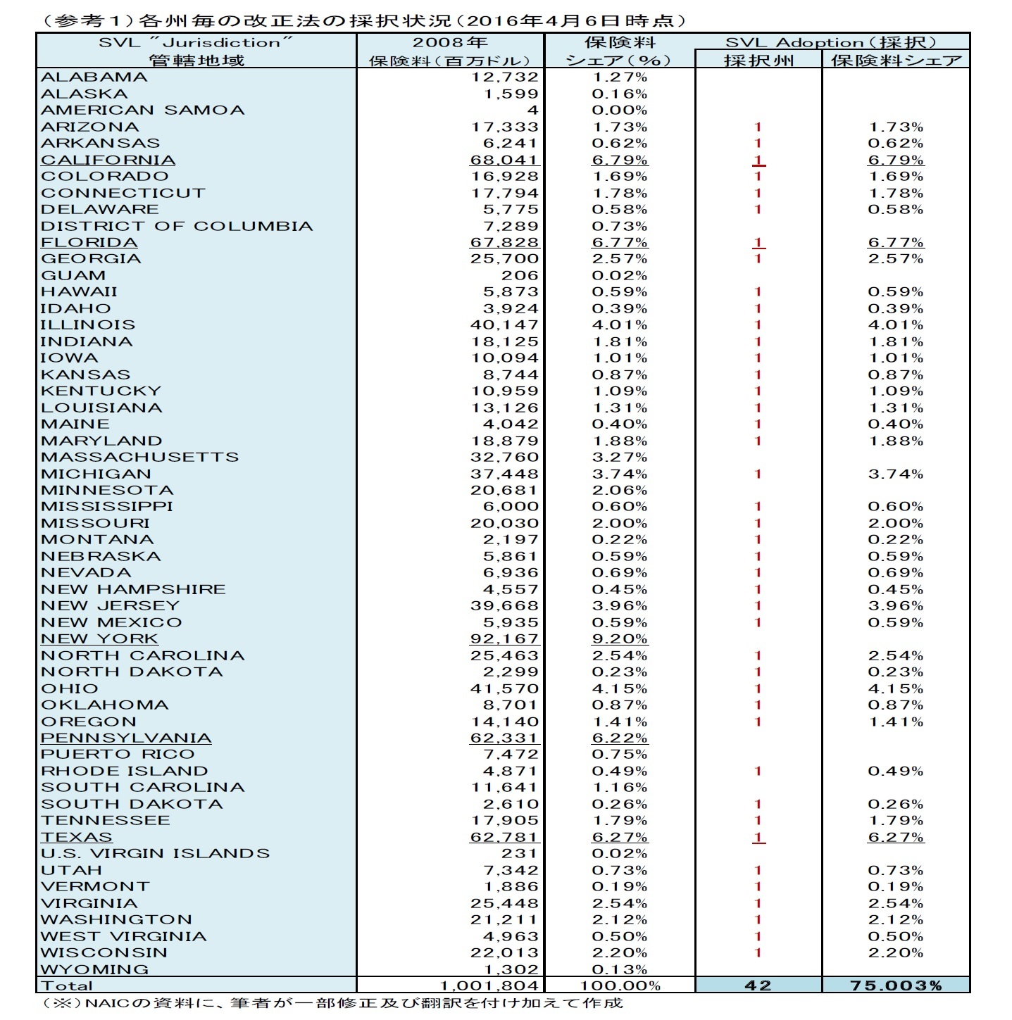 （参考１）各州毎の改正法の採択状況（2016年4月6日時点）