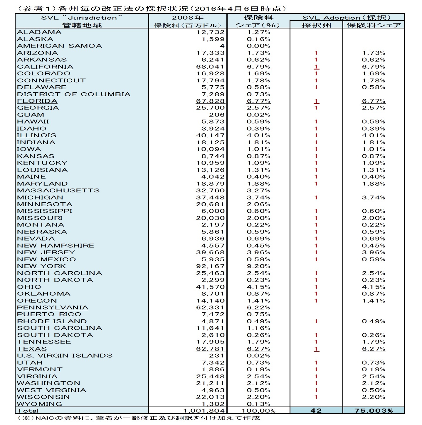 (参考1)各州毎の改正法の採択状況(2016年4月6日時点)