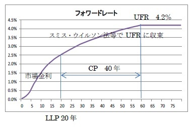 要素の関係を示したイメージ図