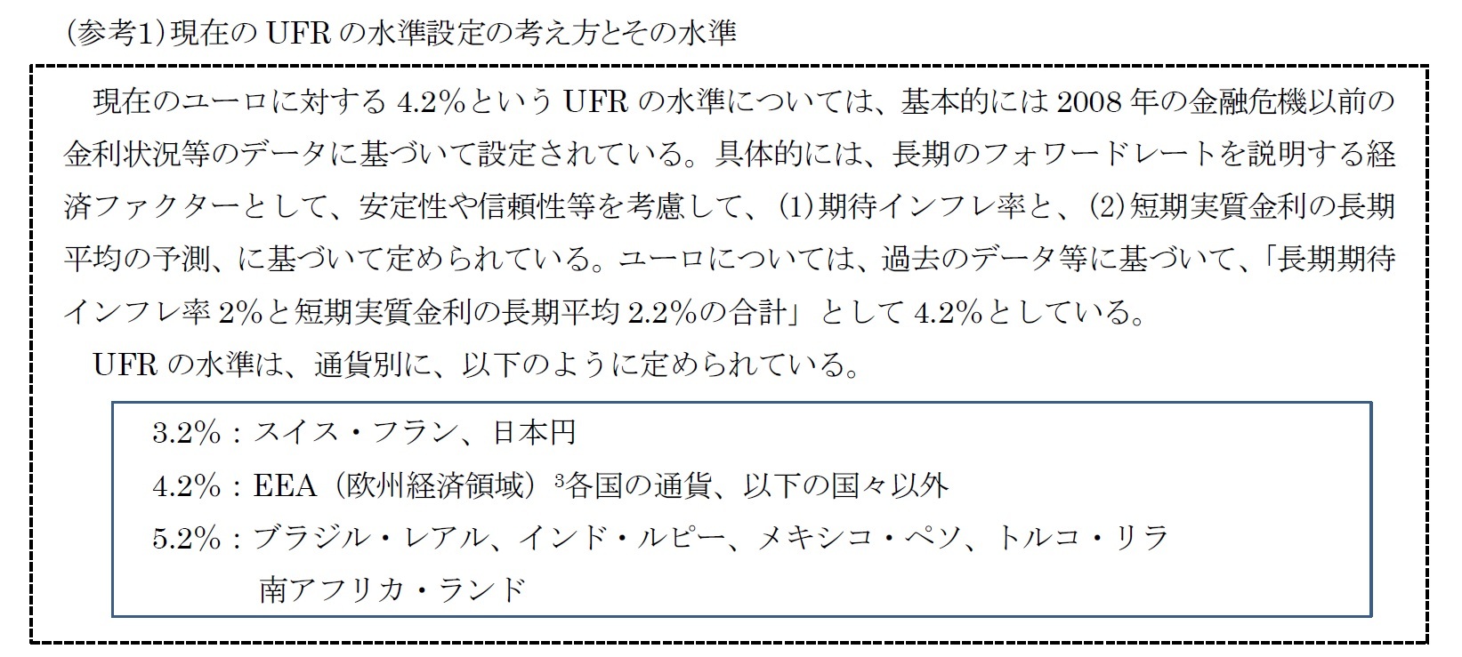 （参考１）現在のUFRの水準設定の考え方とその水準