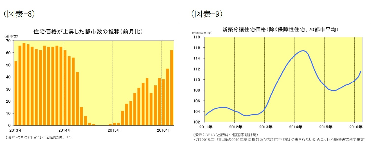 （図表-8）住宅価格が上昇した都市数の推移(前月比)/（図表-9）新築分譲住宅価格(除く保障性住宅、70都市平均)