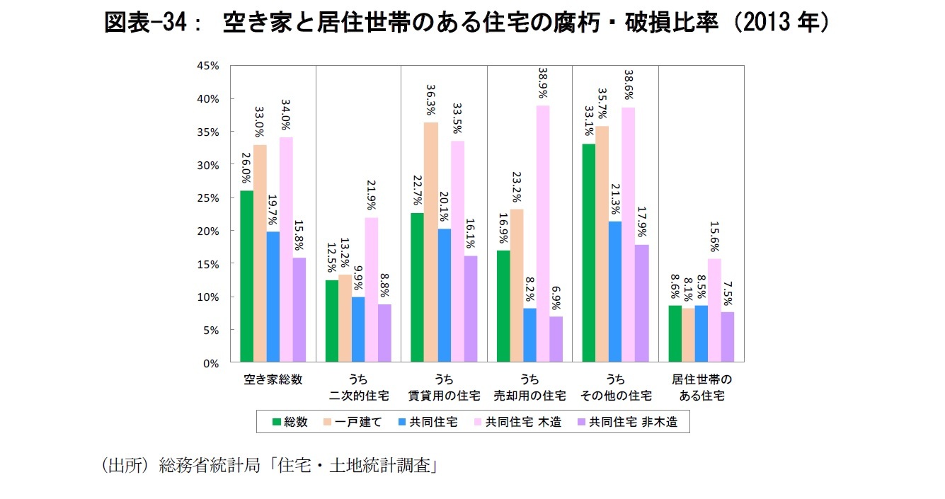 稼ぐ　人生　成功　定年後　住宅・土地統計調査報告　AI　平成２５年第２巻都道府県編その２２　起業　転職　仮想通貨　稼げる　希少！！】　総務省統計局／編集　副業　...　技術　株式投資　経済学　経営戦略　総務戦略の通販　お金　売上利益　仕事術　ビジネス　FIRE　資産運用　独立