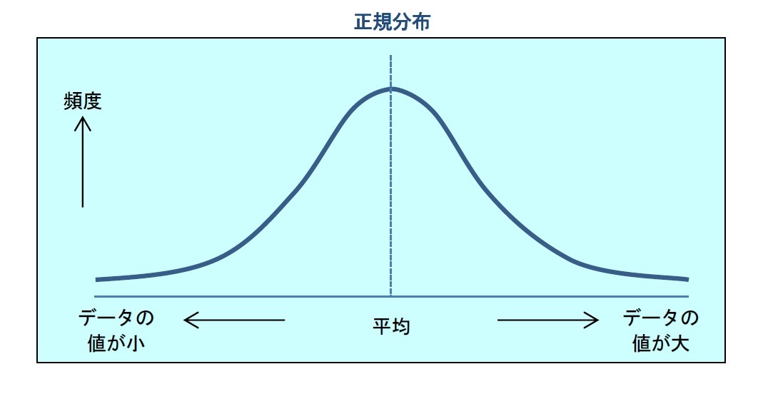 年に一度 のリスク 確率分布が 正規分布ではなかったら どうなるか ニッセイ基礎研究所