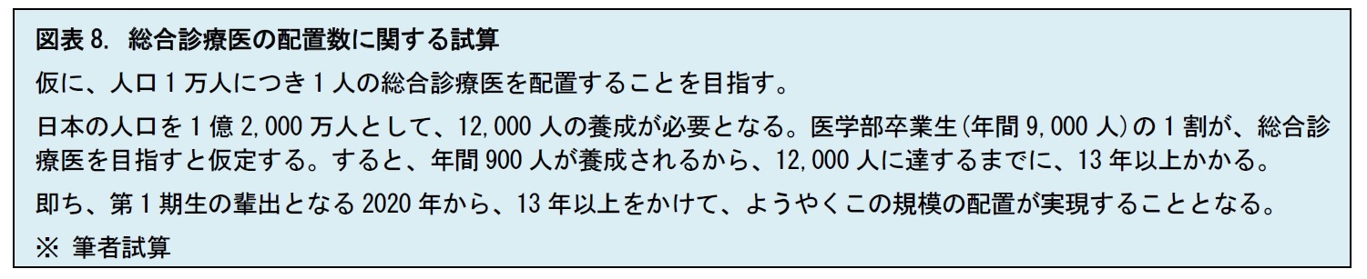 図表8. 総合診療医の配置数に関する試算