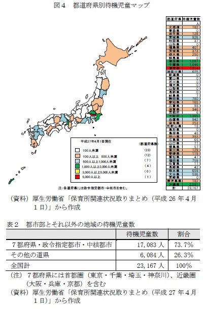 図４　都道府県別待機児童マップ/表２　都市部とそれ以外の地域の待機児童数