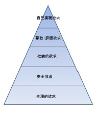 マズローの欲求階層説