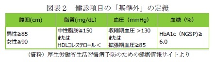 図表2 健診項目の「基準外」の定義