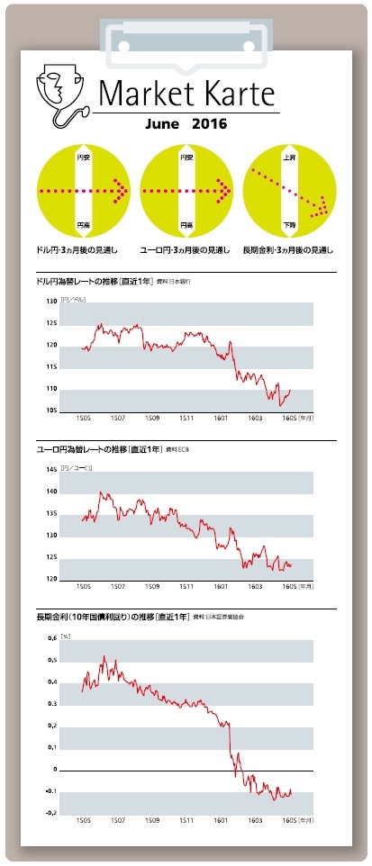 ドル・為替の見通し