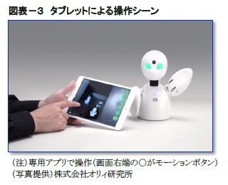 図表－３　タブレットによる操作シーン
