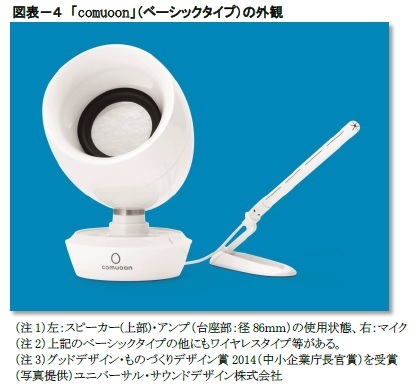 図表-4 「comuoon」(ベーシックタイプ)の外観