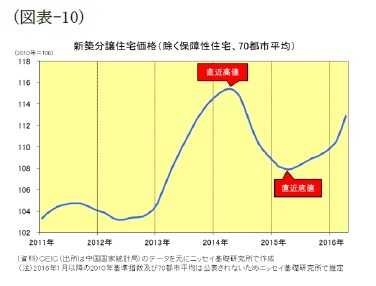 （図表-10）新築分譲住宅価格（除く保障性住宅、70都市平均）