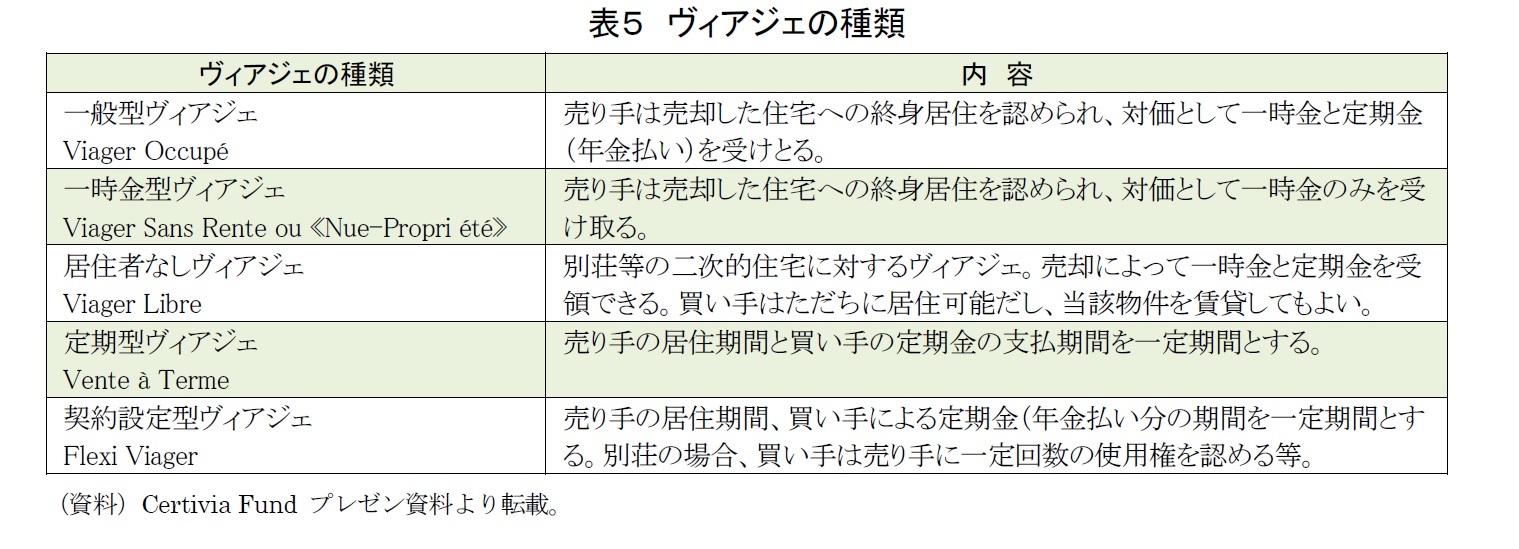 表５　ヴィアジェの種類