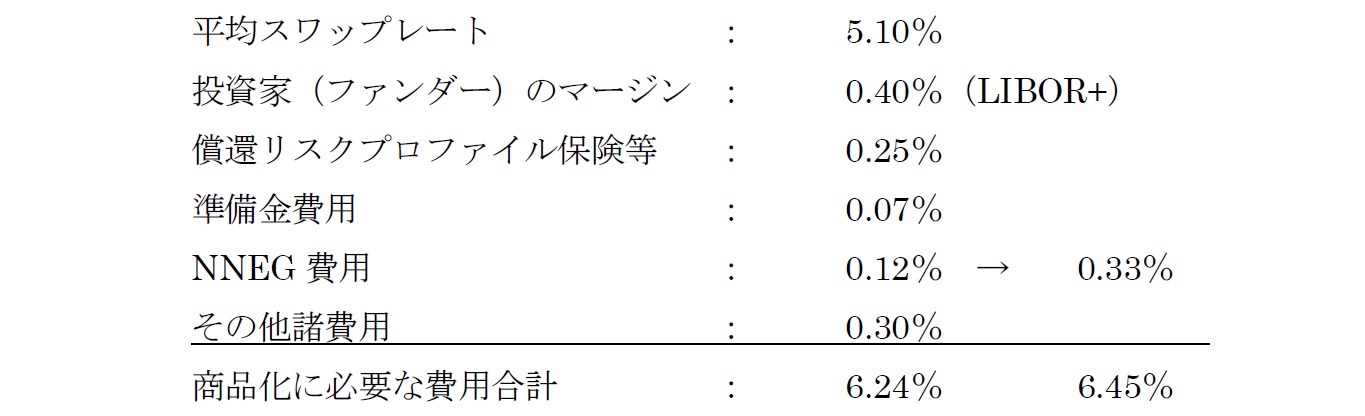 ライフタイム・モーゲージの値付け
