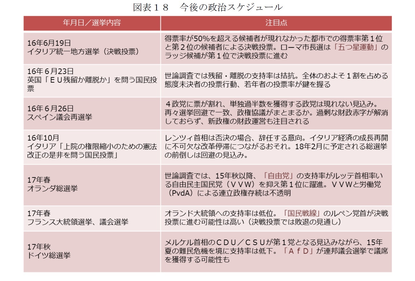 欧州経済見通し 緩やかな景気拡大 低インフレ そして政治的な緊張も続く ニッセイ基礎研究所 欧州経済見通し 緩やかな景気拡大 低インフレ そして政治的な緊張も続く ニッセイ基礎研究所