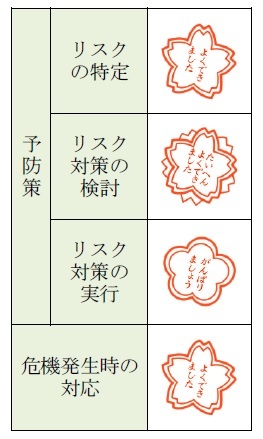 危機発生時の振り返り