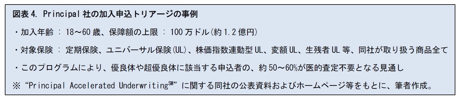 図表4. Principal社の加入申込トリアージの事例