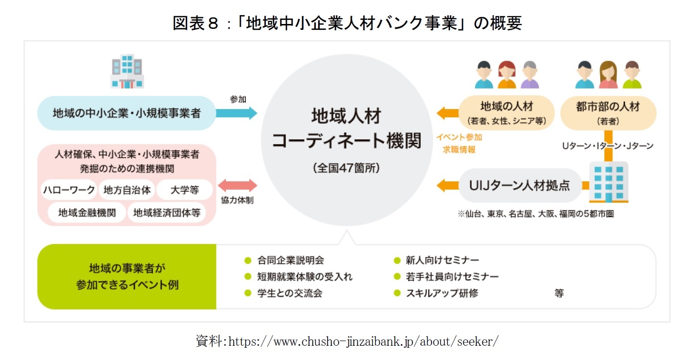 図表8:「地域中小企業人材バンク事業」の概要