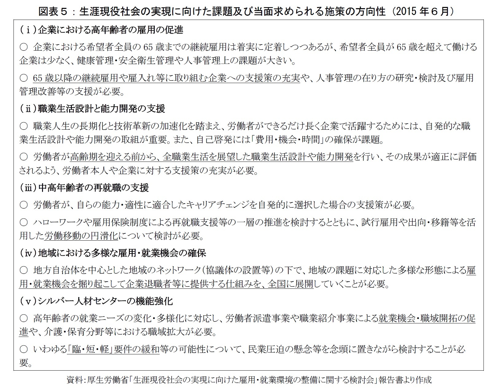 図表５：生涯現役社会の実現に向けた課題及び当面求められる施策の方向性（2015年６月）