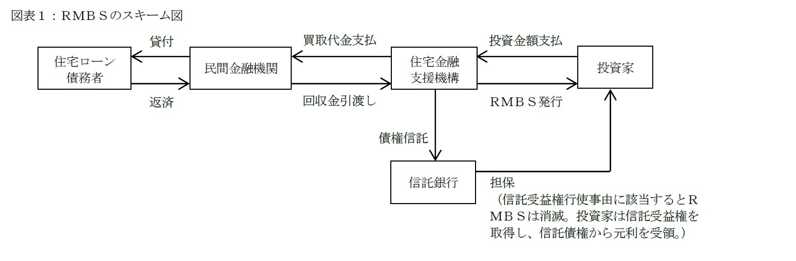 図表１：ＲＭＢＳのスキーム図