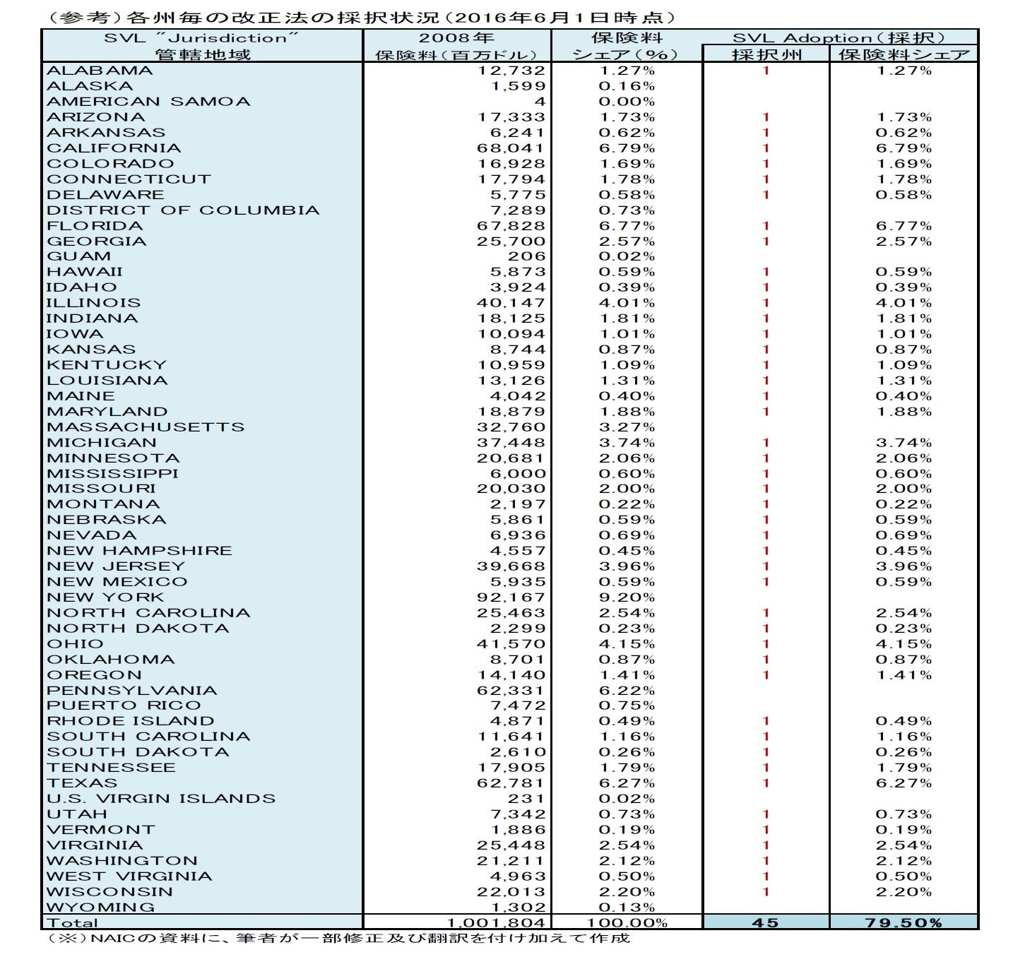 （参考）各州毎の改正法の採択状況（2016年6月1日時点）