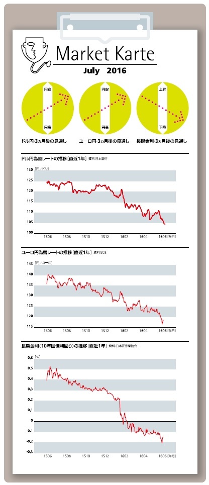 為替 日銀