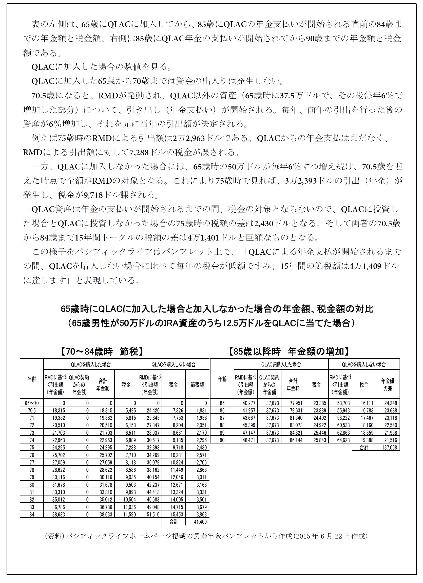 節税を前面に出したQLACの販売戦略（パシフィックライフの例）2