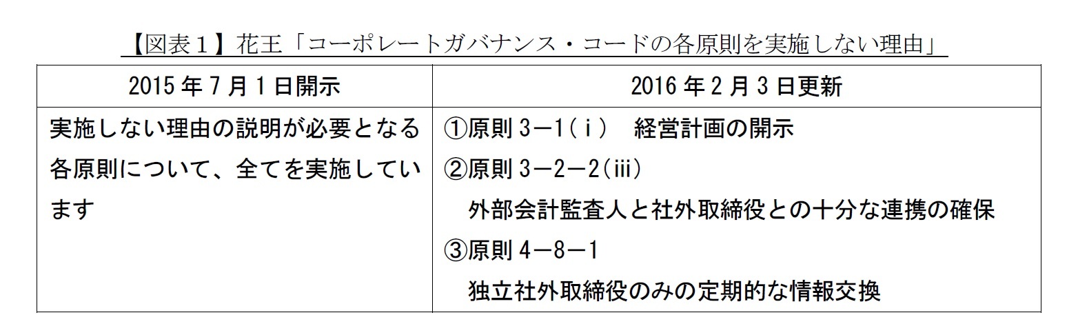 【図表１】花王「コーポレートガバナンス・コードの各原則を実施しない理由」