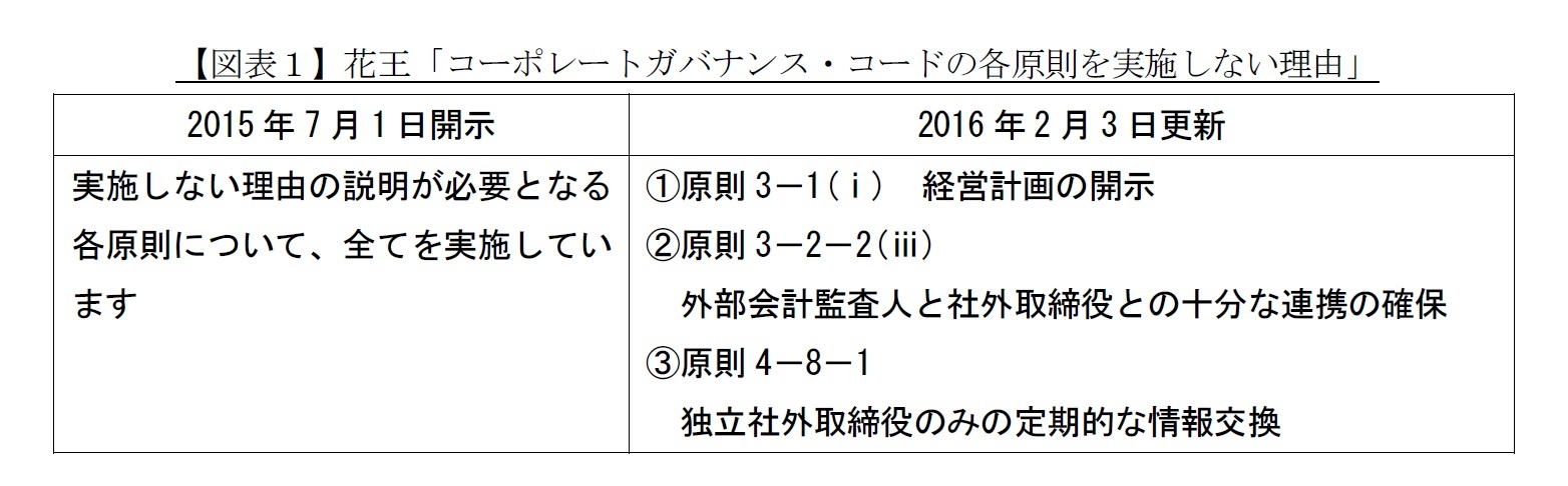 【図表1】花王「コーポレートガバナンス・コードの各原則を実施しない理由」