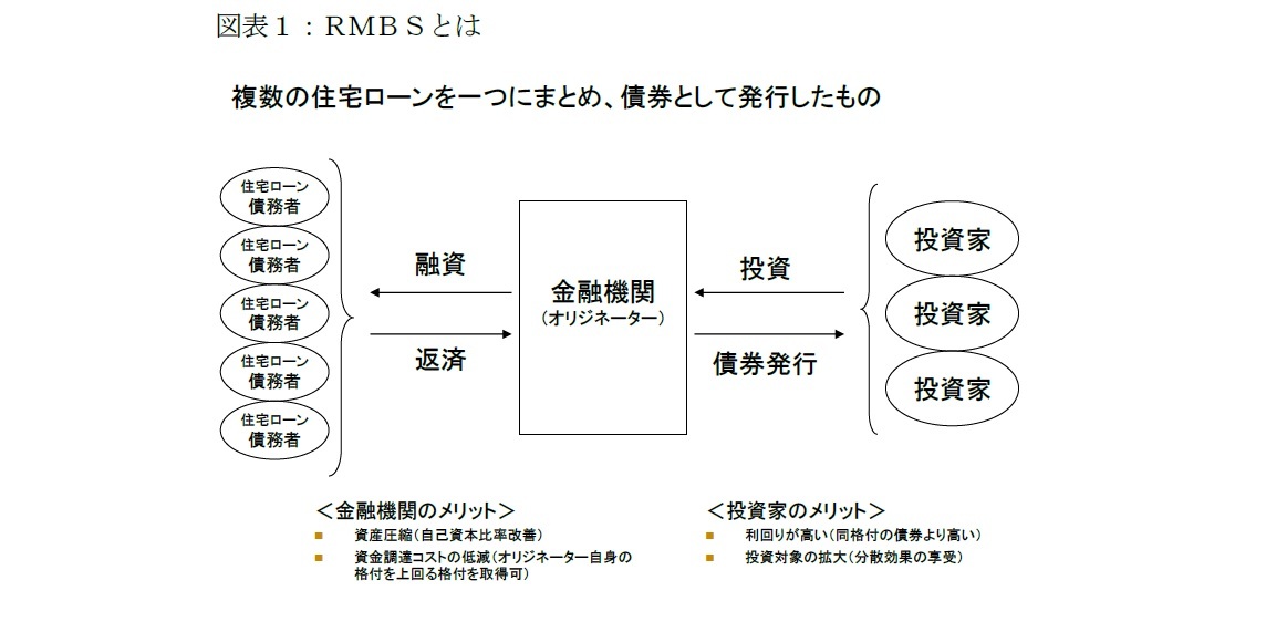 図表１：ＲＭＢＳとは