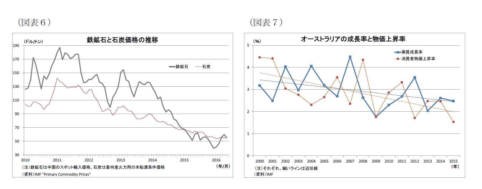 ドル 推移 オーストラリア