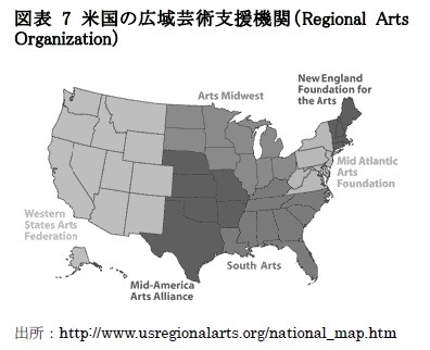 図表7 米国の広域芸術支援機関（Regional Arts Organization）