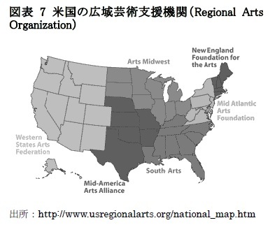 図表7 米国の広域芸術支援機関(Regional Arts Organization)