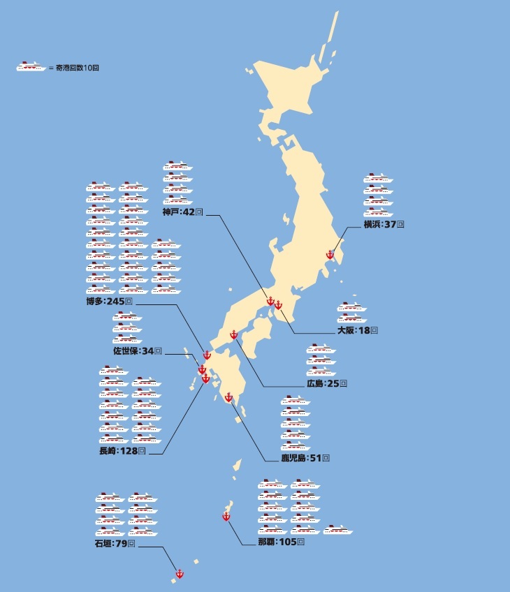 外国船社が運航するクルーズ船の寄港回数［2015年］