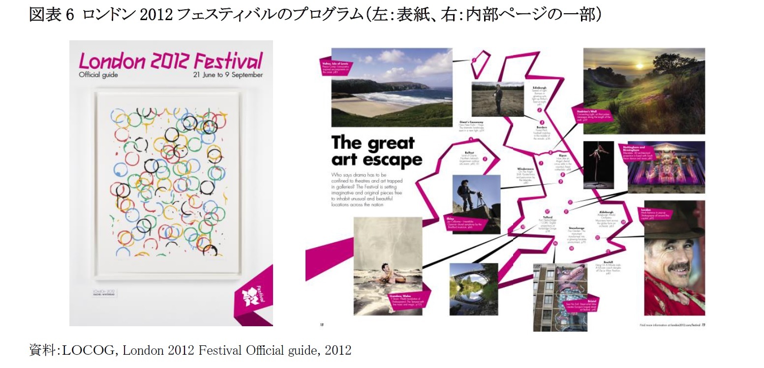 図表6 ロンドン2012フェスティバルのプログラム（左：表紙、右：内部ページの一部）
