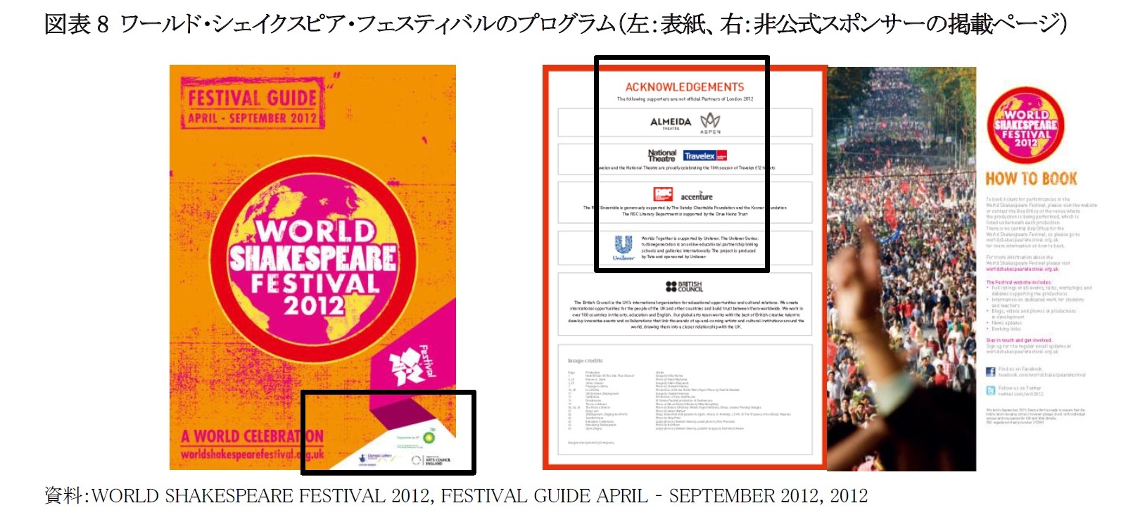 図表8 ワールド・シェイクスピア・フェスティバルのプログラム（左：表紙、右：非公式スポンサーの掲載ページ）