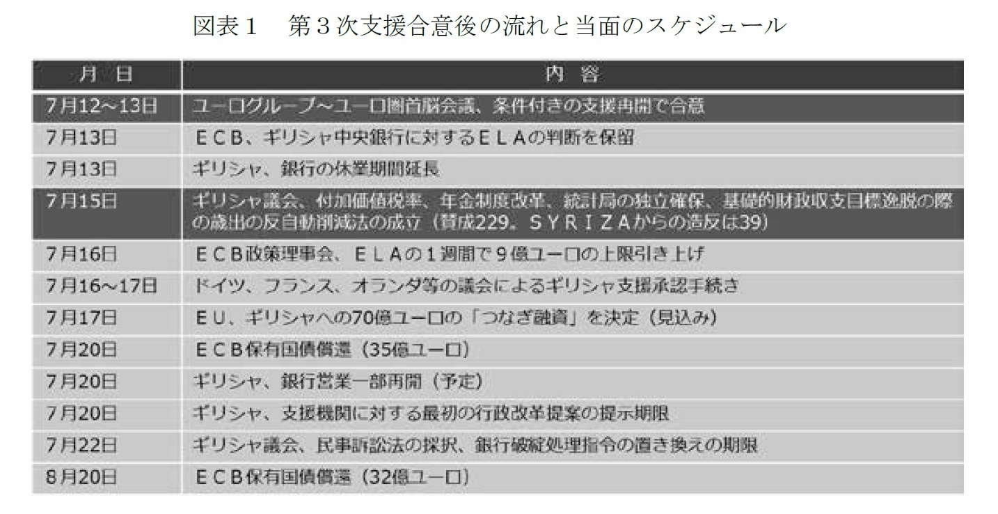 図表1 第3次支援合意後の流れと当面のスケジュール
