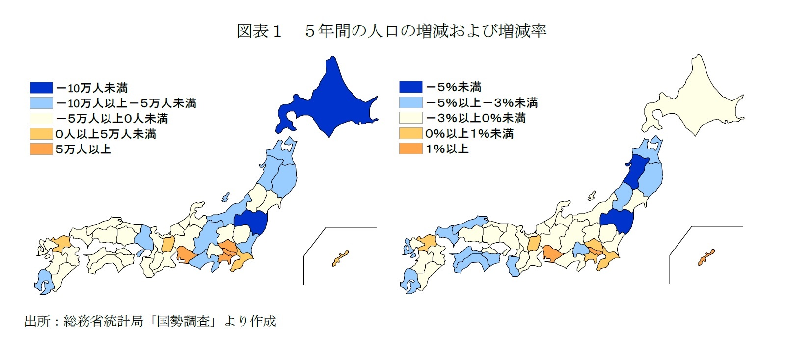 図表1 5年間の人口の増減および増減率