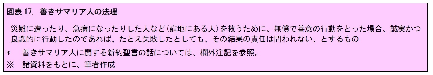 図表17. 善きサマリア人の法理