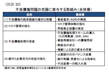 （図表10）不良債権問題の克服に寄与する取組み（全体像）